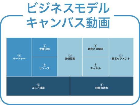 ビジネスモデルキャンバス動画