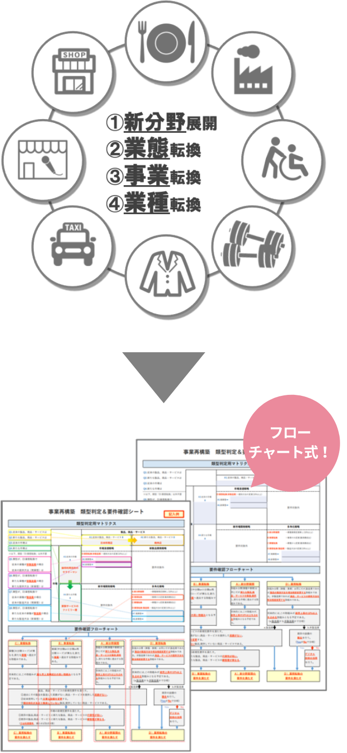 フローチャート付き!